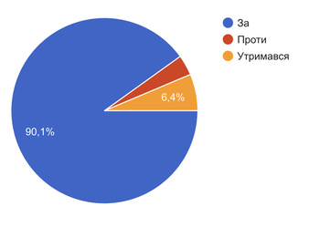 Вітаємо новообраний склад ради студентського самоврядування ФЕП!