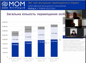 Оцінка демографічної ситуації в країні під час війни