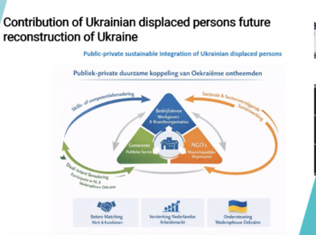 Кафедра економіки провела міжнародну науково-практичну конференцію
